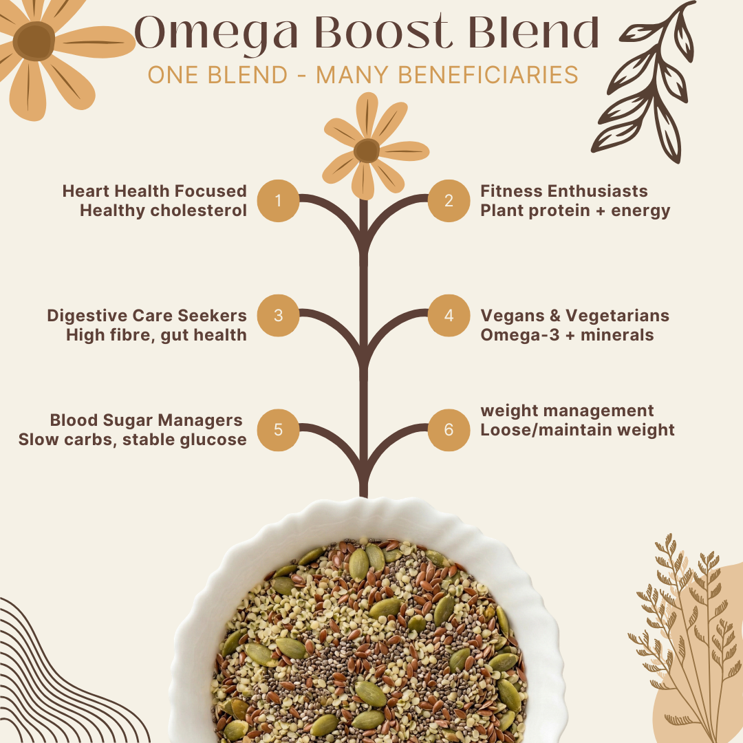Omega Boost Blend