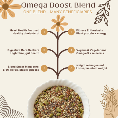 Omega Boost Blend