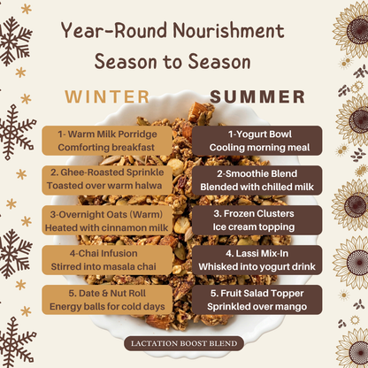 Lactation Boost Blend