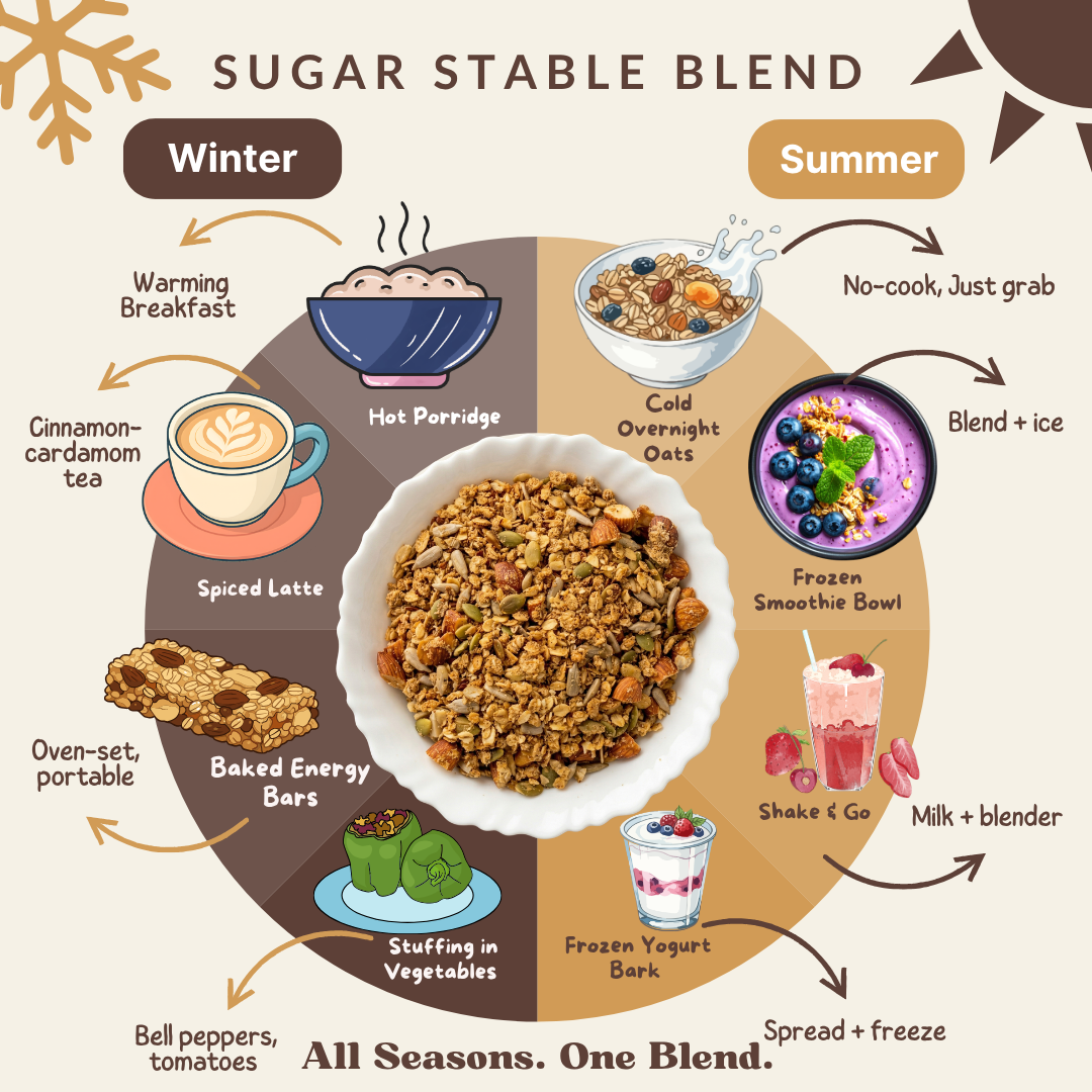 Sugar Stable Blend