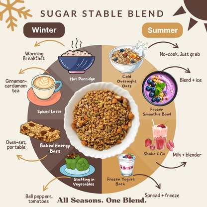 Sugar Stable Blend