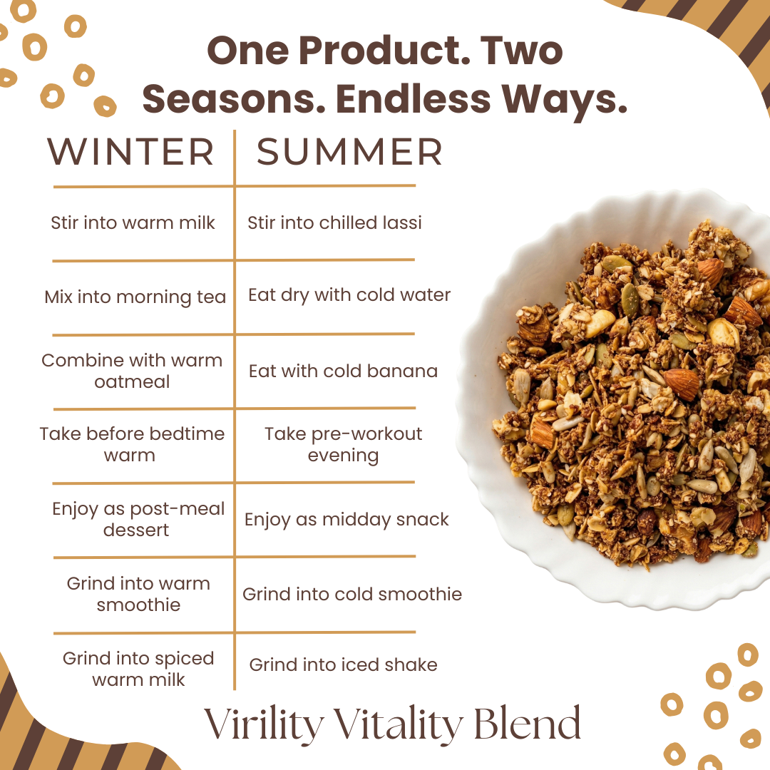 Virility Vitality Blend