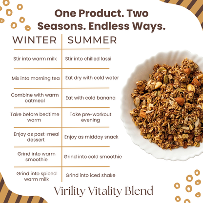 Virility Vitality Blend